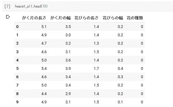 [機械学習]初心者に向けてアヤメ分類を一から解説してみた #Python - Qiita